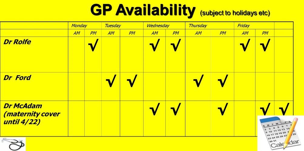 Availability